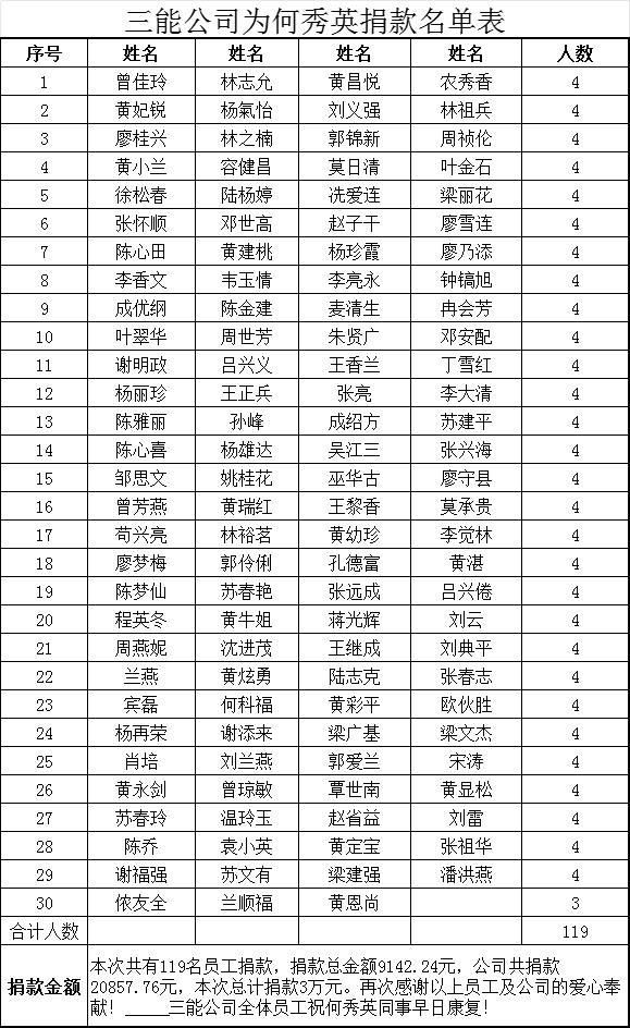 佛山三能不鏽鋼管廠家