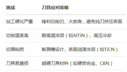 不鏽鋼零件加工